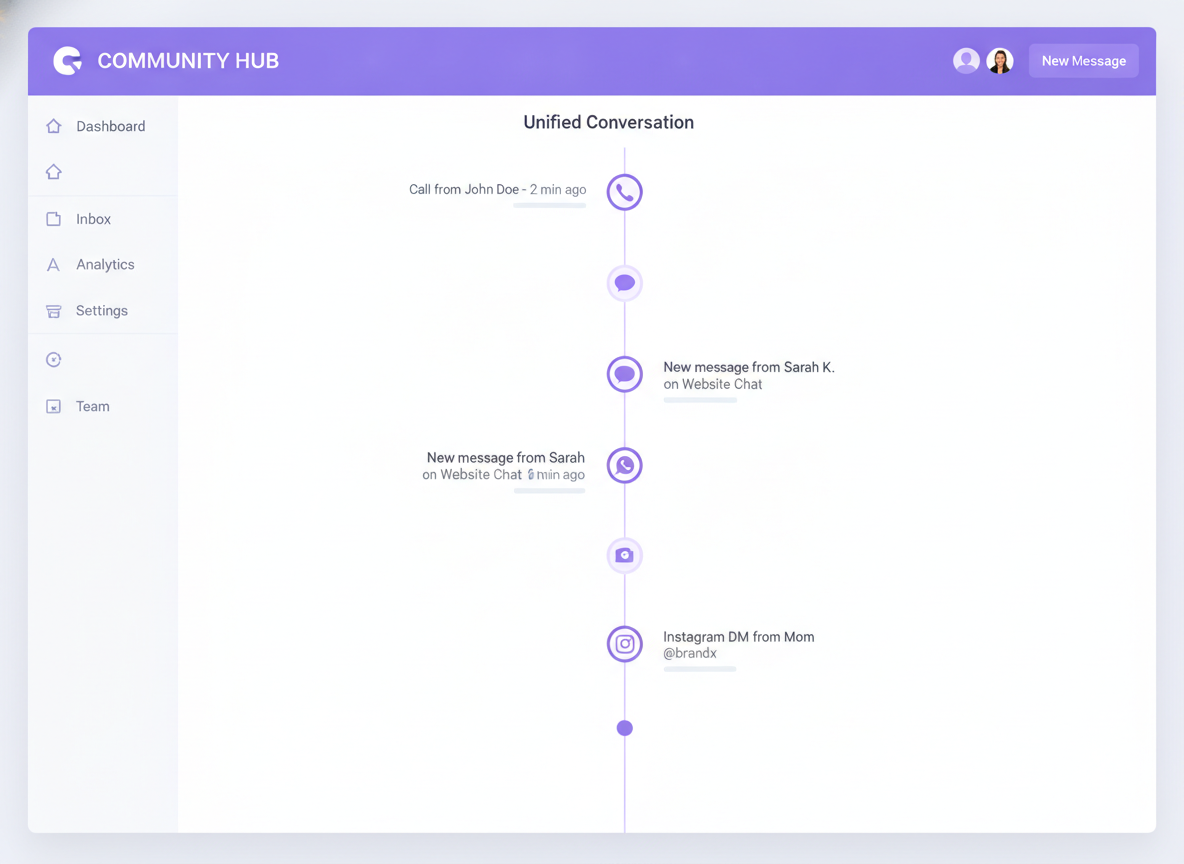 A unified dashboard bringing every channel into one conversation view